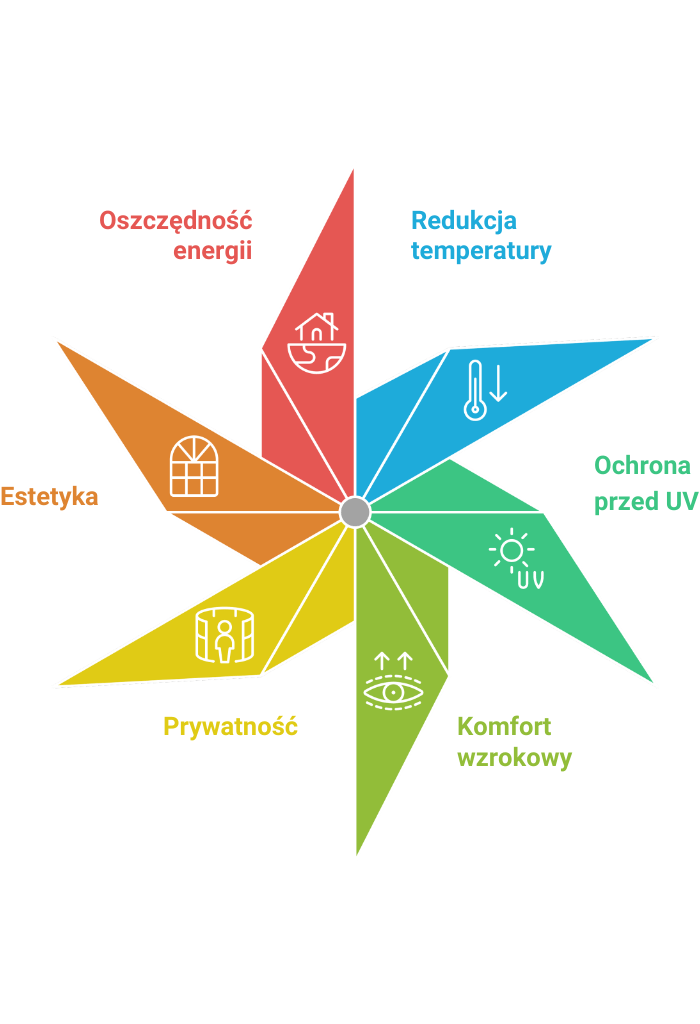 Jakie korzyści daje folia na okna przeciwsłoneczna. Prywatność i komfort termiczny.