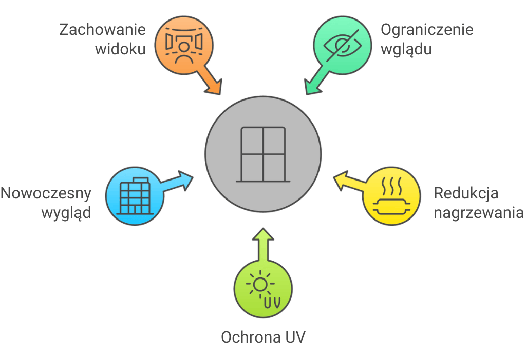 Korzyści z zastosowania folii na szybie od strony ruchliwej ulicy Lustro weneckie.