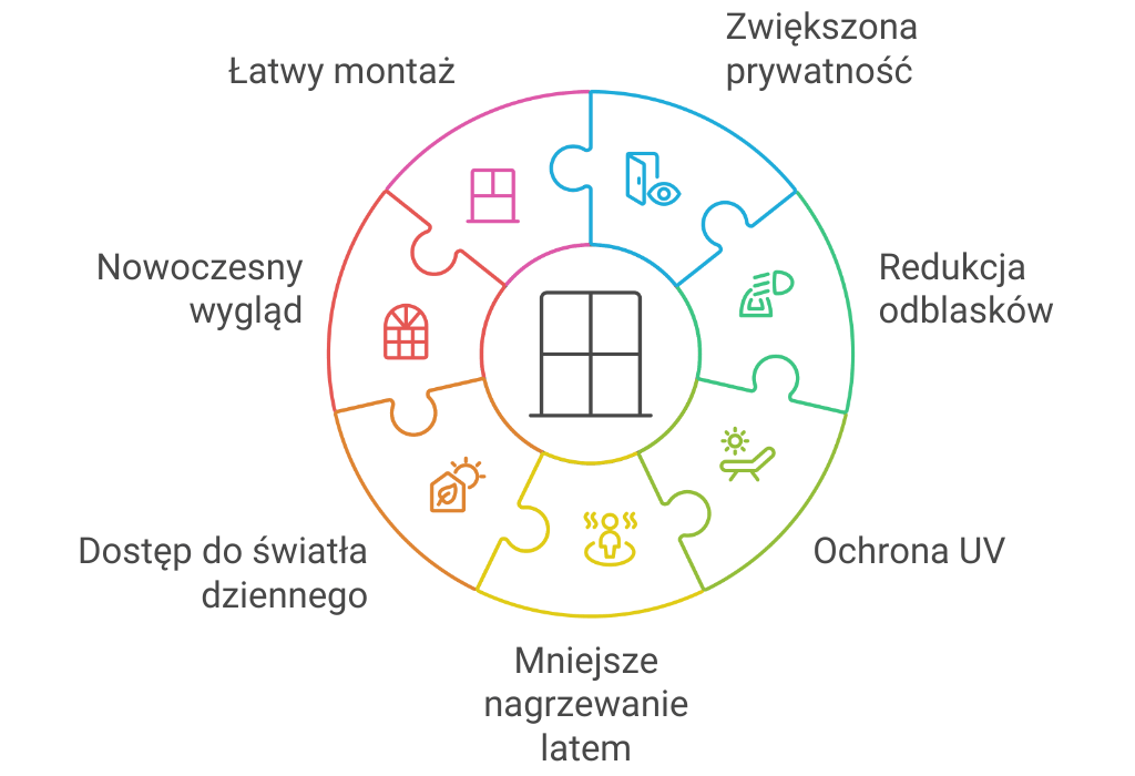 Zalety stosowania folii lustro weneckie w łazience. Prywatność i świetny wygląd.